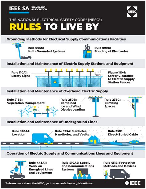 national electricity regulations.